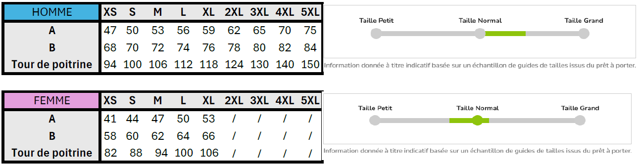 Guides des tailles
